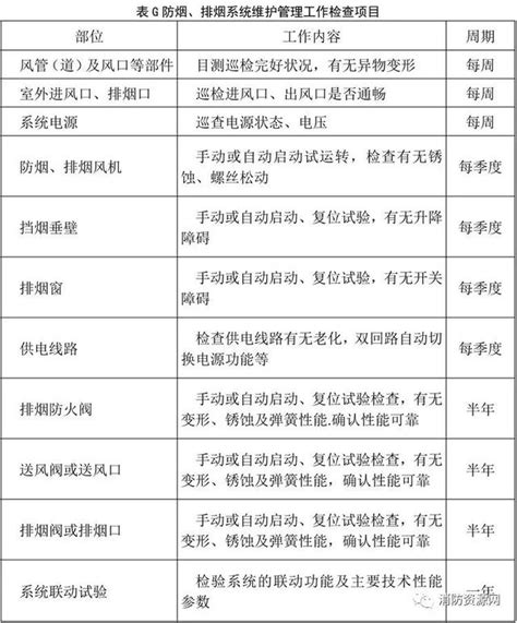 樓梯開窗|「新版」防煙排煙規範的五大變化｜附：強制性條文及 